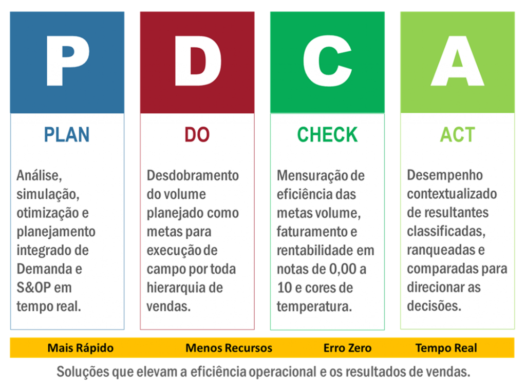 CICLO PDCA